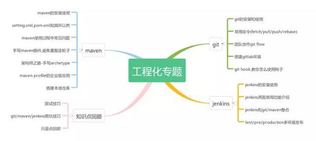 普通二本畢業八年,京東就職兩年、百度三年,分享大廠心得