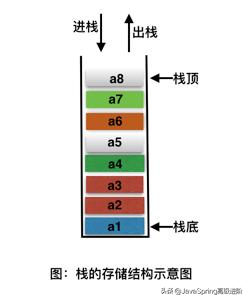 年末得到美團/京東/螞蟻金服Java崗內推,分享我的6點面試經驗