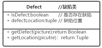類圖