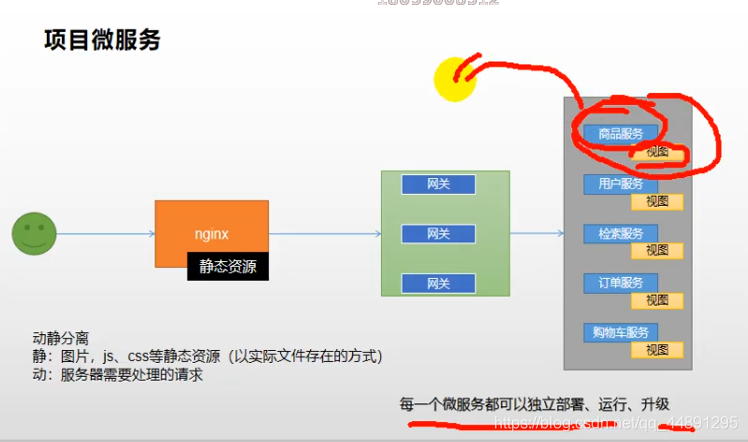 在這里插入圖片描述