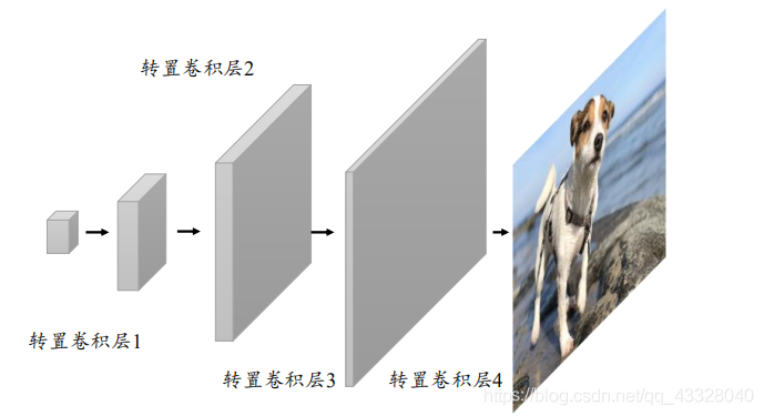 在這里插入圖片描述