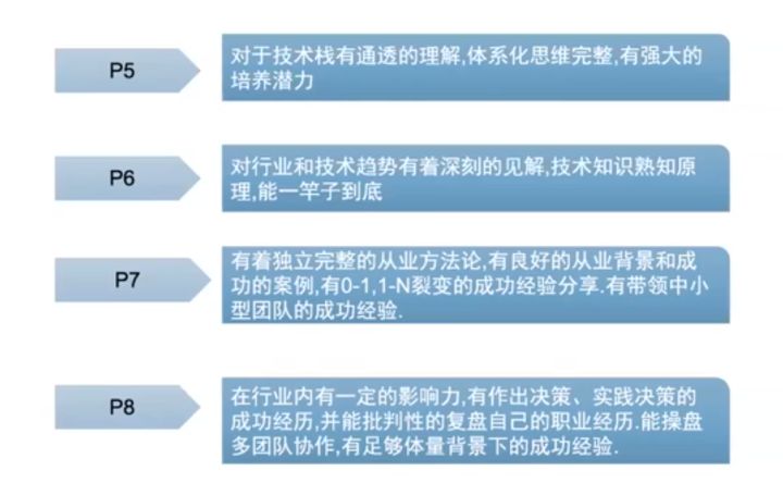 把最新JAVA面試真題（阿里/京東）整理出來，卻被自己菜哭了