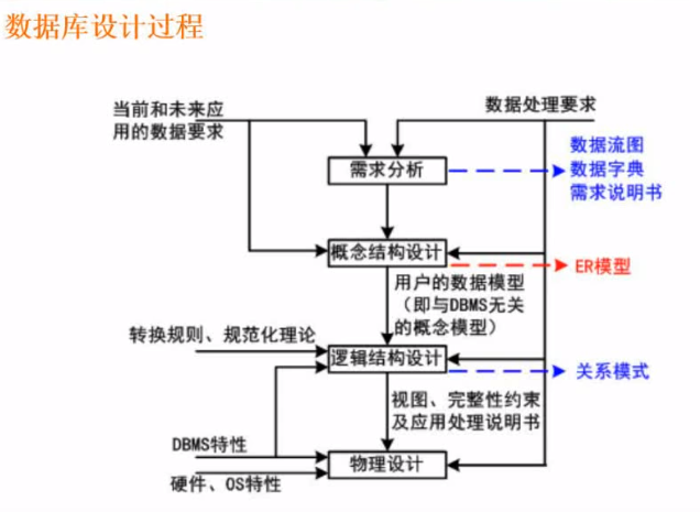 image-20201101085846671