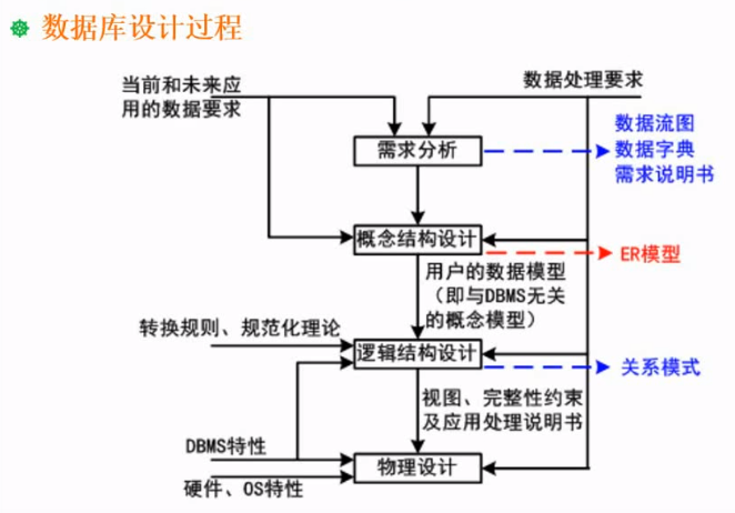 image-20201102161450195