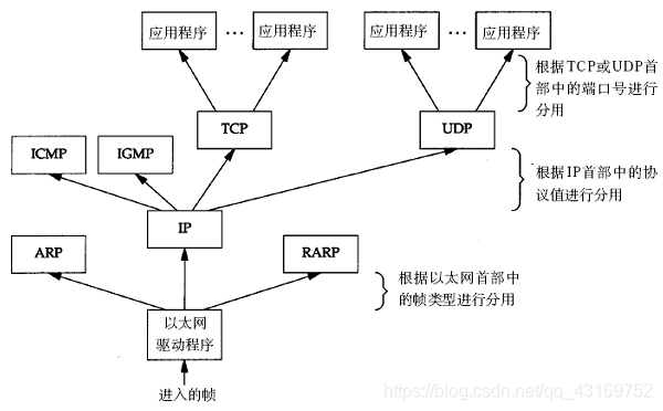 在這里插入圖片描述