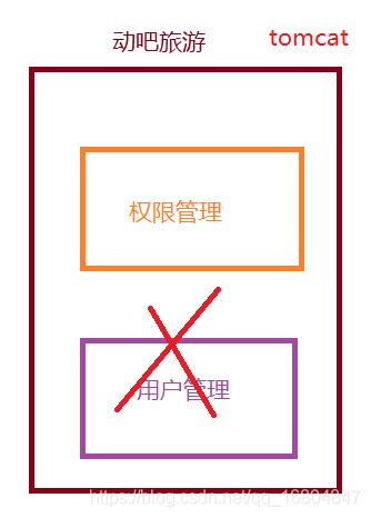 在這里插入圖片描述
