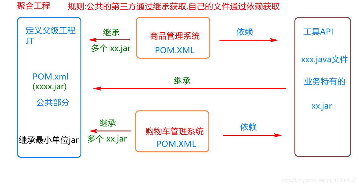 在這里插入圖片描述