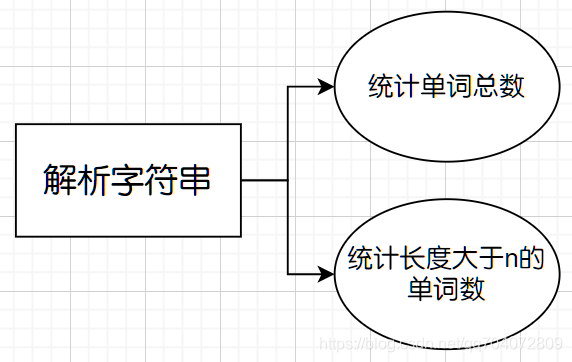 功能結構圖