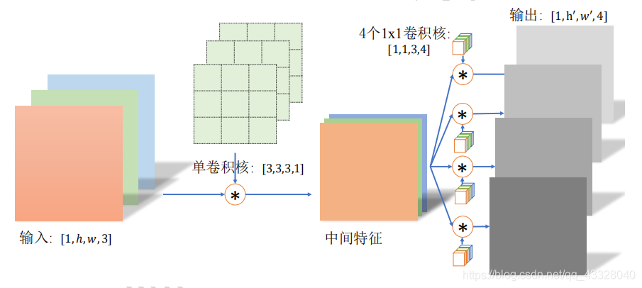 在這里插入圖片描述