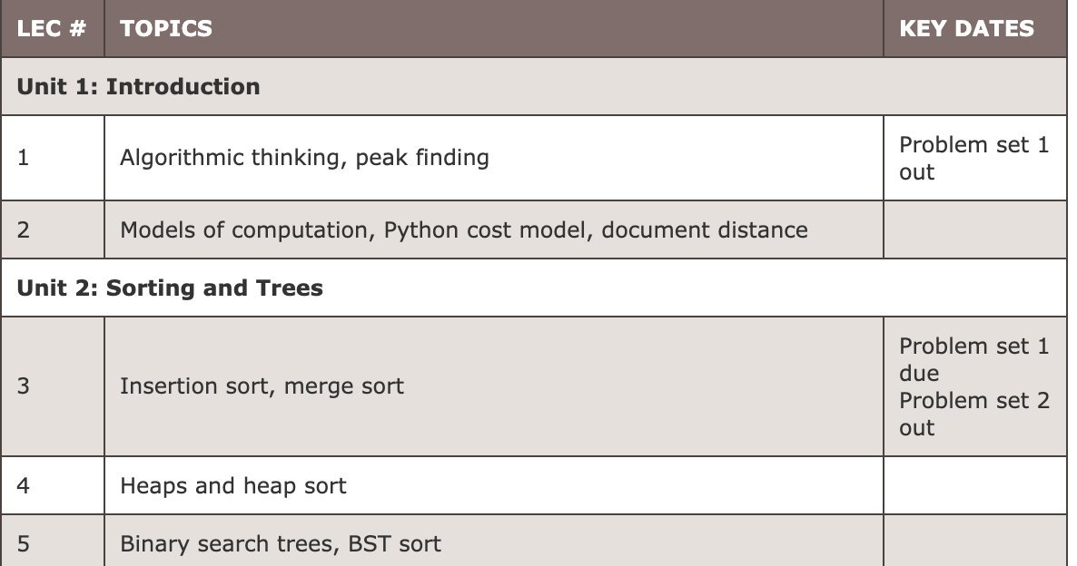 MIT 6.006 Introduction to Algorithms