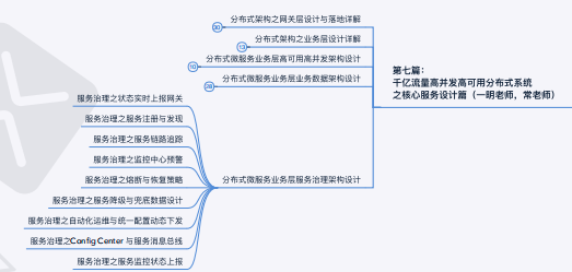 如何單純從技術層面達到阿里P8？價值30W的腦圖開源分享