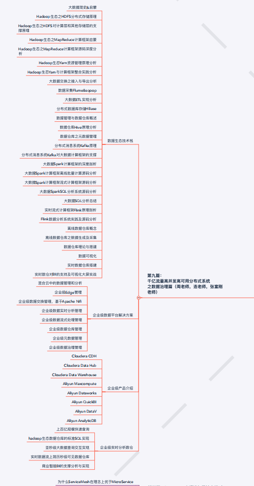 如何單純從技術層面達到阿里P8？價值30W的腦圖開源分享