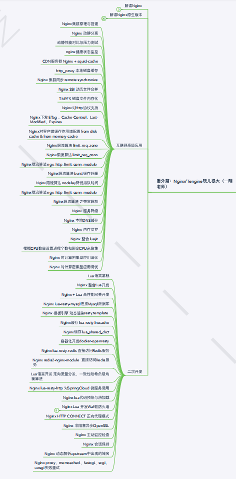 如何單純從技術層面達到阿里P8?價值30W的腦圖開源分享