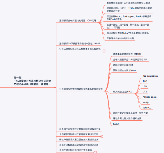 如何單純從技術層面達到阿里P8?價值30W的腦圖開源分享