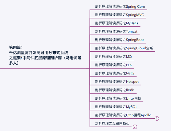 如何單純從技術層面達到阿里P8?價值30W的腦圖開源分享