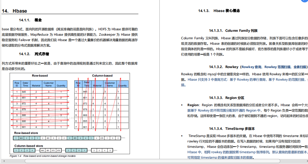 憑借這份pdf,我成功拿下了阿里、騰訊、美團等offer(大資料崗)