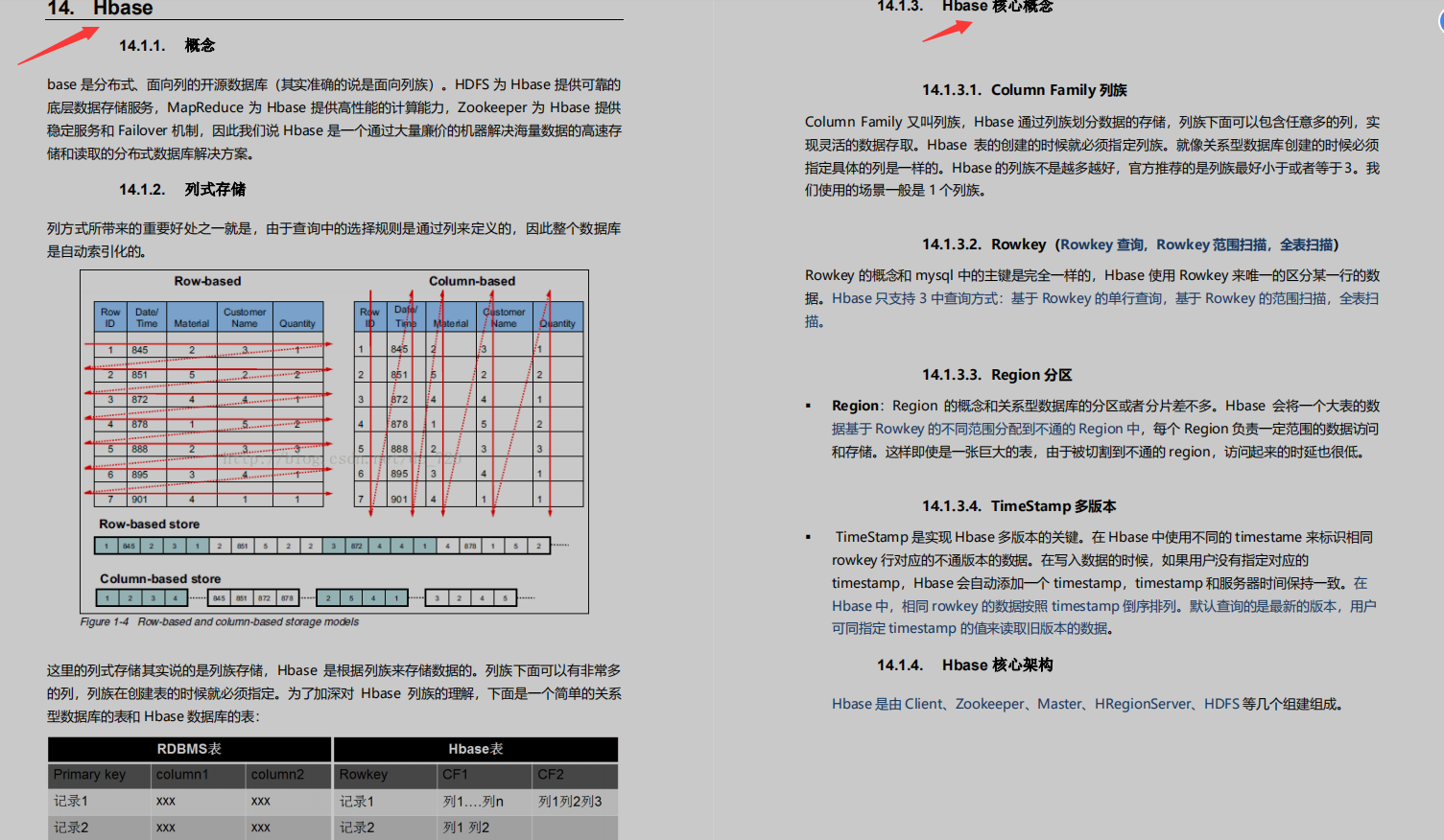拿下心儀Offer:每個優秀程式員必須具備的技術技能全在這本檔案里
