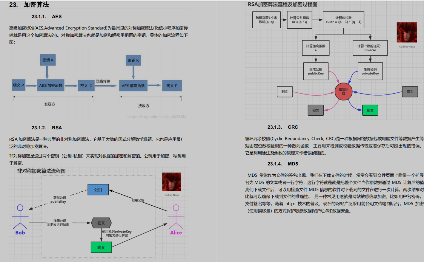 拿下心儀Offer:每個優秀程式員必須具備的技術技能全在這本檔案里