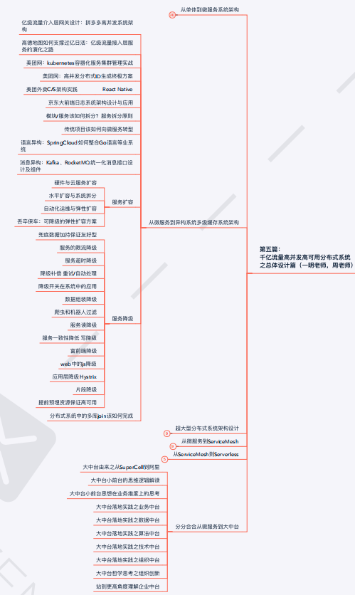 如何單純從技術層面達到阿里P8？價值30W的腦圖開源分享