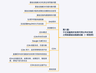 如何單純從技術層面達到阿里P8？價值30W的腦圖開源分享