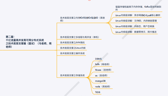 如何單純從技術層面達到阿里P8？價值30W的腦圖開源分享