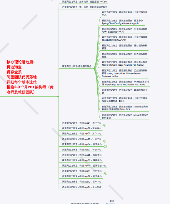 如何單純從技術層面達到阿里P8？價值30W的腦圖開源分享