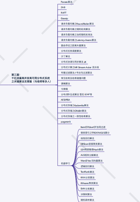 如何單純從技術層面達到阿里P8？價值30W的腦圖開源分享
