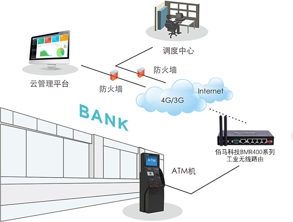ATM管理系統.png
