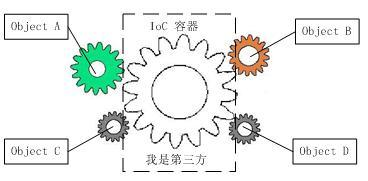 在這里插入圖片描述