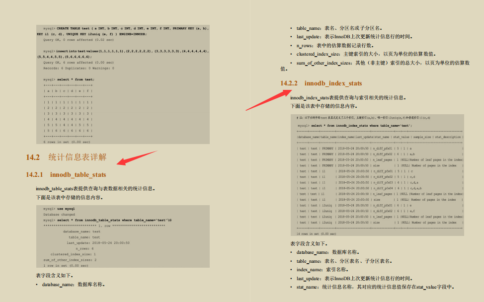 阿里技術官首發珍藏版“Mysql性能優化寶典”再迎巔峰