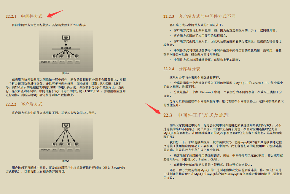 阿里技術官首發珍藏版“Mysql性能優化寶典”再迎巔峰