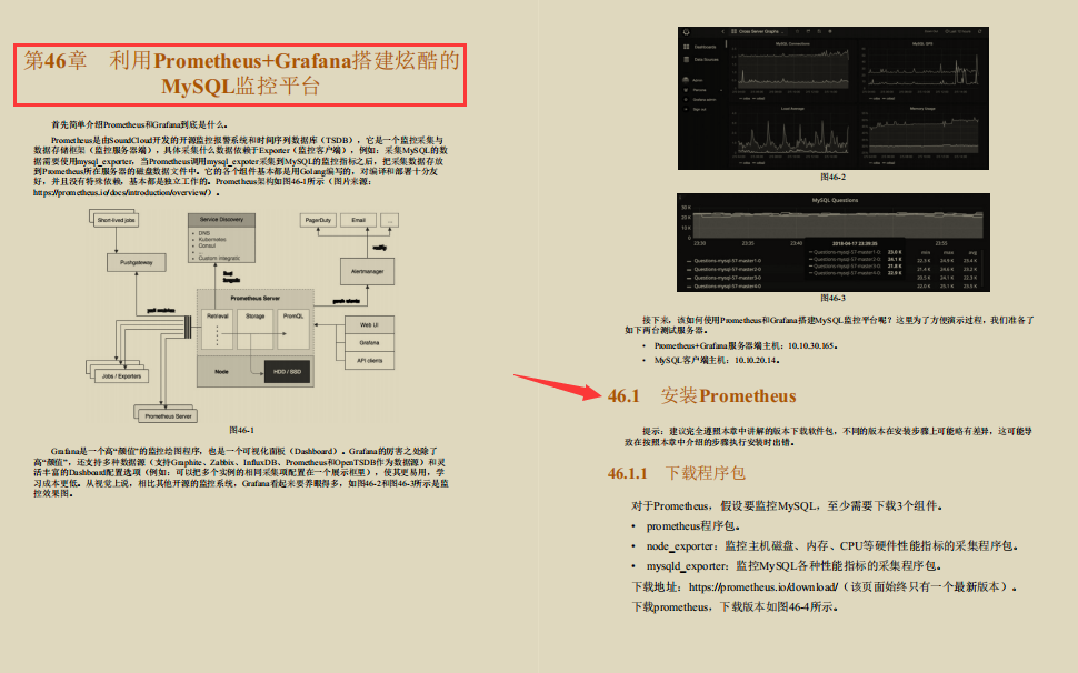 阿里技術官首發珍藏版“Mysql性能優化寶典”再迎巔峰
