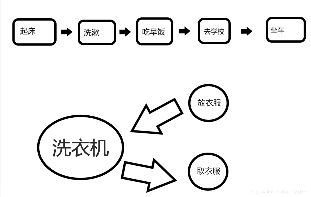 在這里插入圖片描述