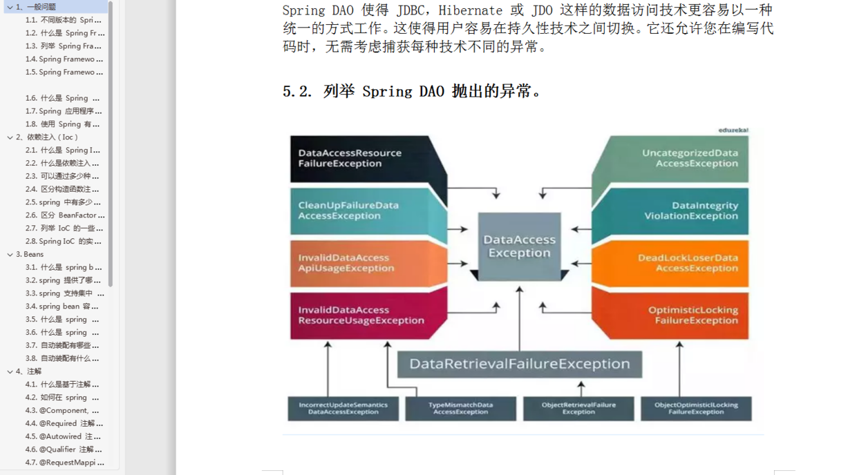 一個Spring的面試題就跟面試官扯了半小時， 反正我是怕了！