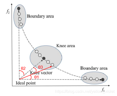 knee-guided 程序