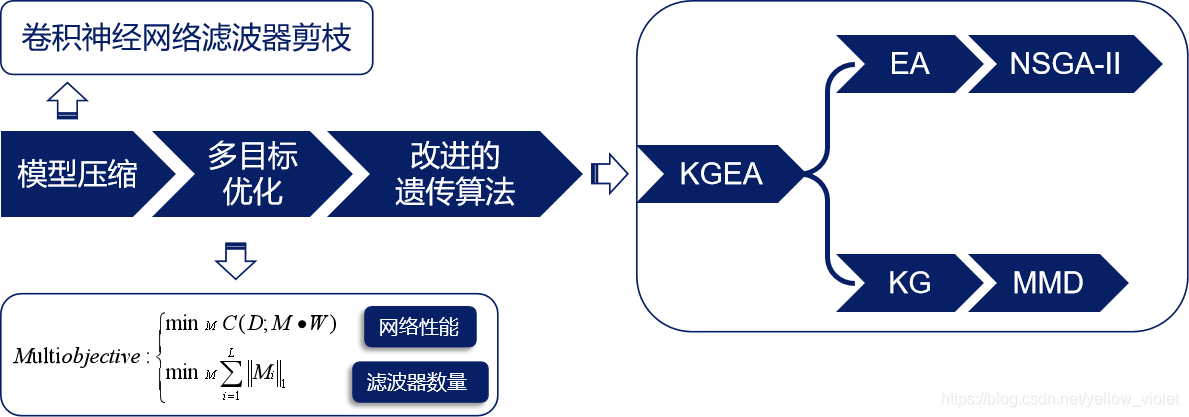 文章整體框架