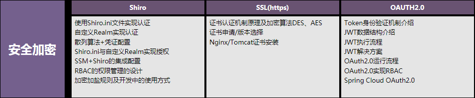 從零開始學架構，每天花四小時學spring全家桶、高并發、分布式..