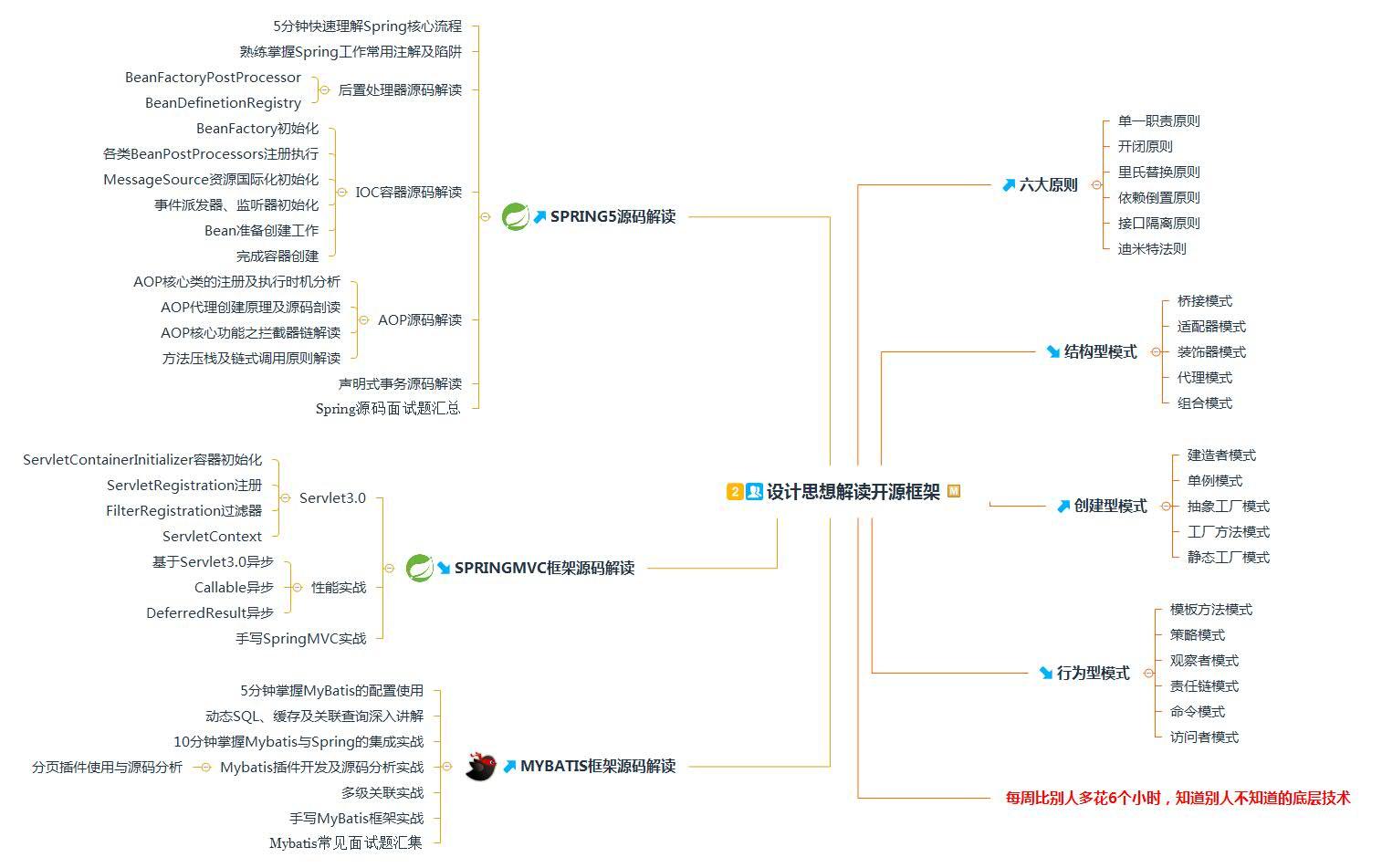 終于出頭!Java開發4年,費時8個月,入職阿里,漲薪14K