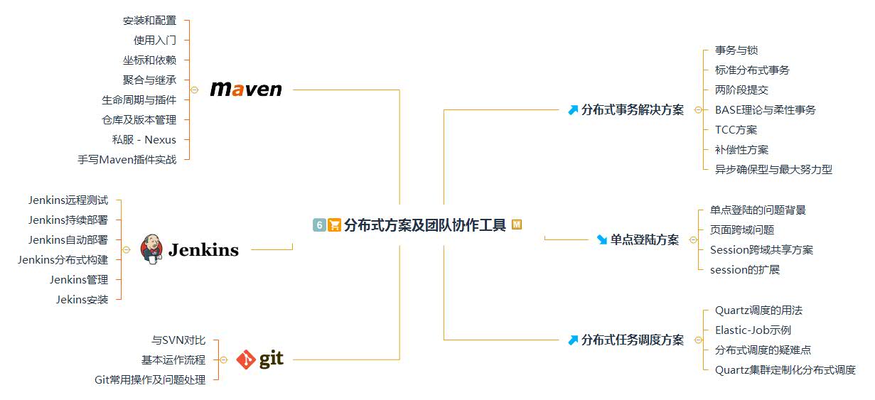 終于出頭!Java開發4年,費時8個月,入職阿里,漲薪14K