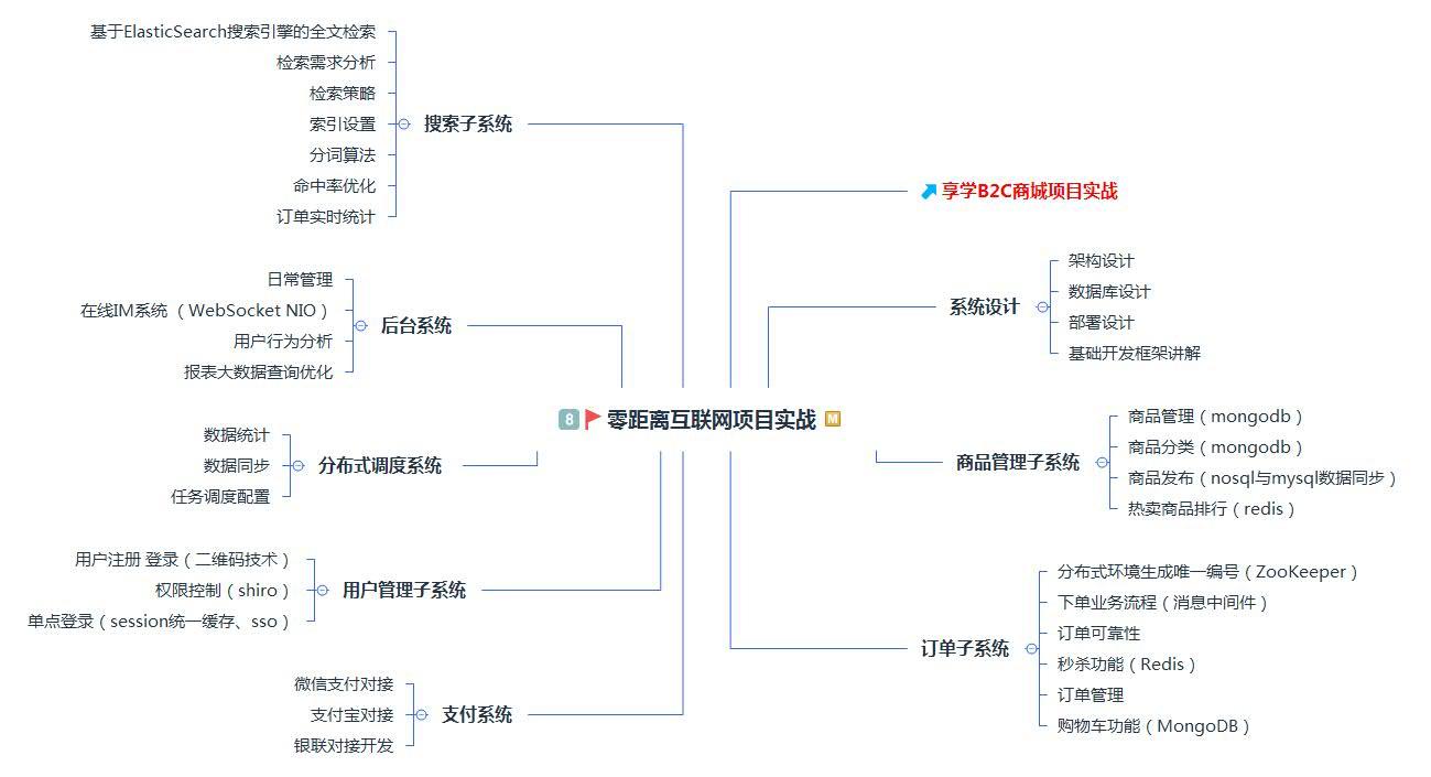 終于出頭!Java開發4年,費時8個月,入職阿里,漲薪14K