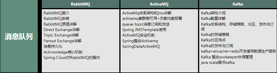 從零開始學架構，每天花四小時學spring全家桶、高并發、分布式..
