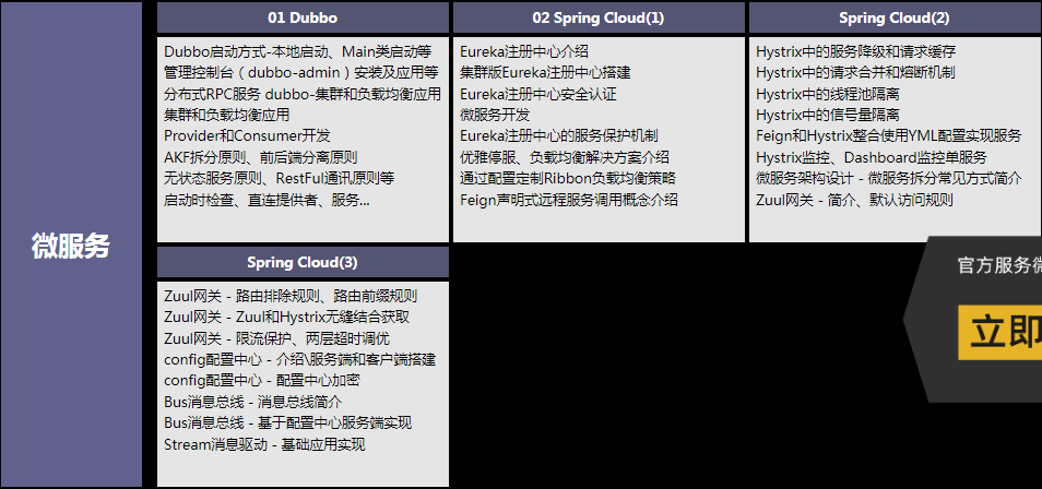 從零開始學架構，每天花四小時學spring全家桶、高并發、分布式..