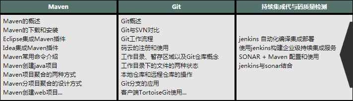 從零開始學架構，每天花四小時學spring全家桶、高并發、分布式..