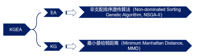 KGEA 框架