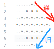 遞回