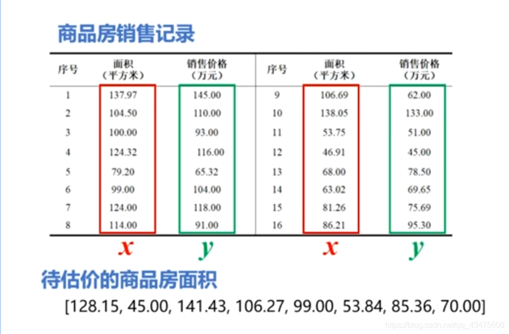 房價圖