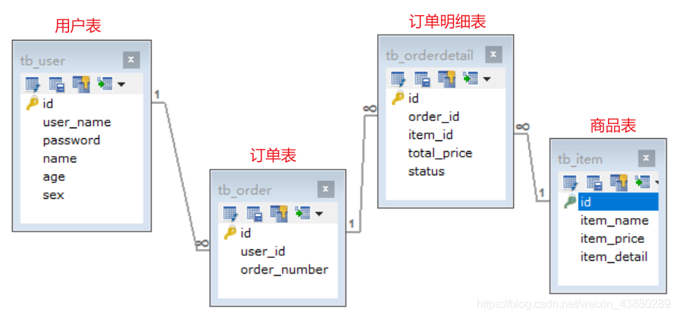 在這里插入圖片描述