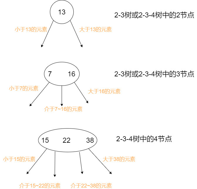 節點介紹