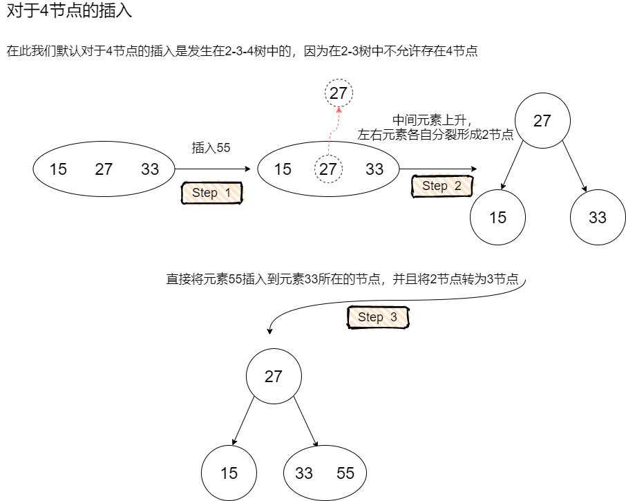 2-3-4樹的插入