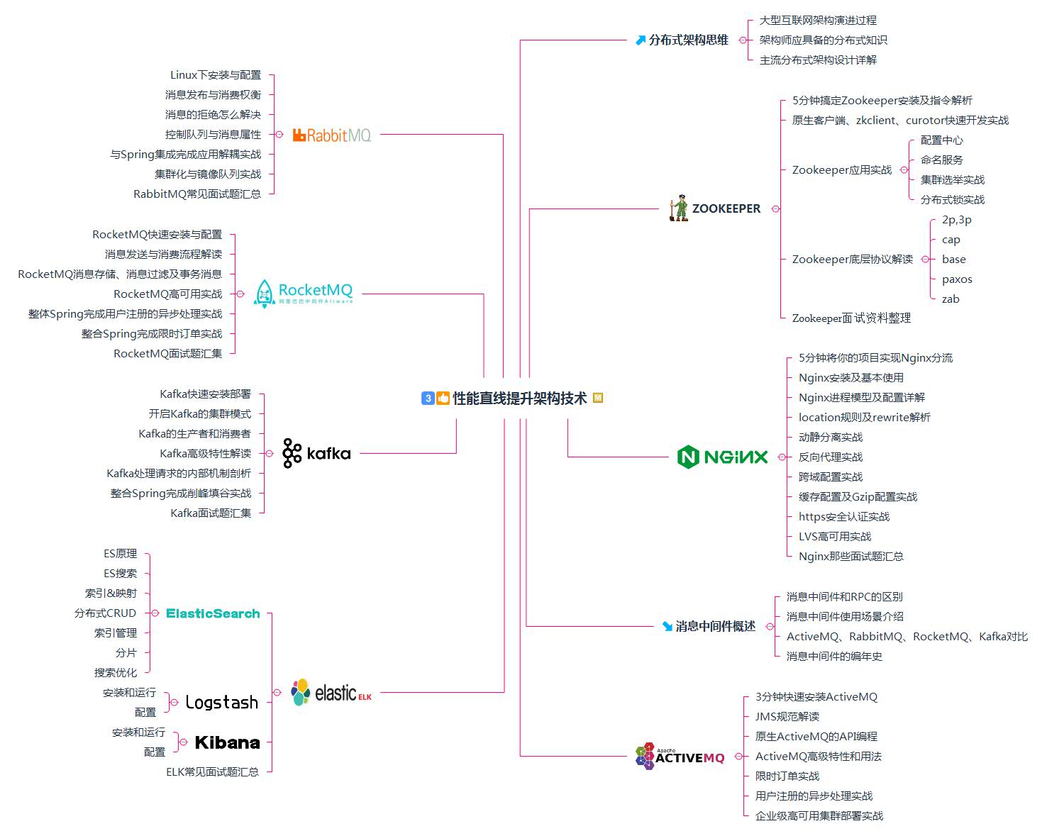 終于出頭!Java開發4年,費時8個月,入職阿里,漲薪14K